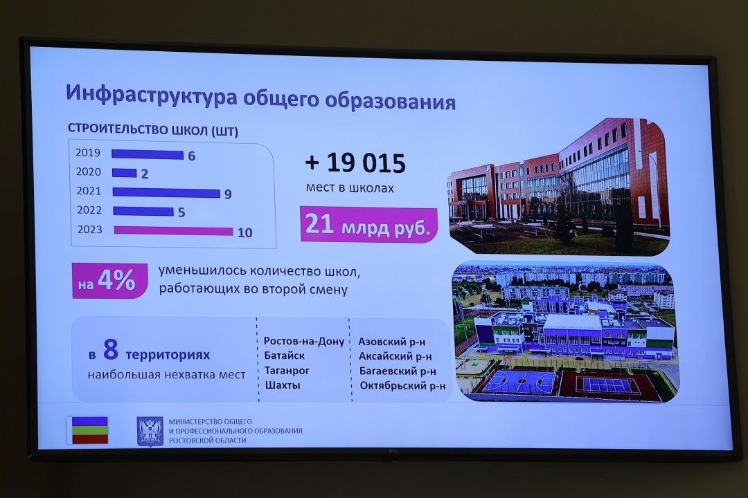 Поправки в облбюджет-2024 направлены на дополнительное финансирование соцсферы